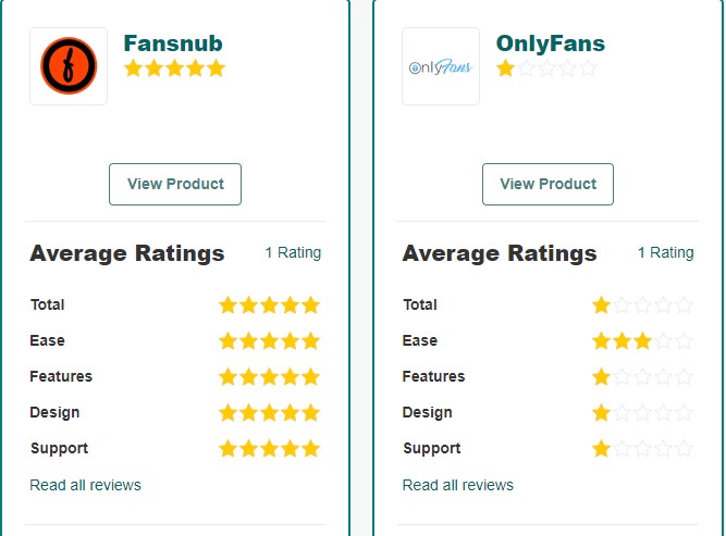 Fansnub vs. Alternatives: The Ultimate Comparison for Creators in 2025