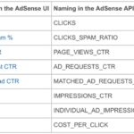 Understanding AdSense Key Metrics