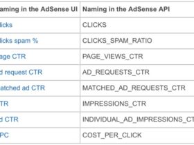 Understanding AdSense Key Metrics