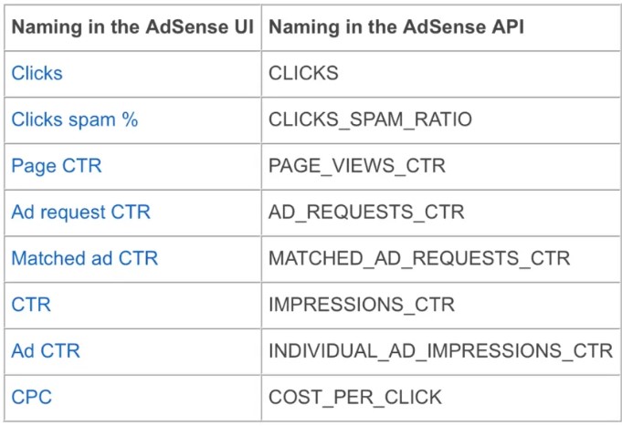 Understanding AdSense Key Metrics