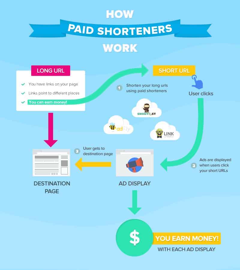 Why Snipn Stands Out Among Paying URL Shortener Alternatives
