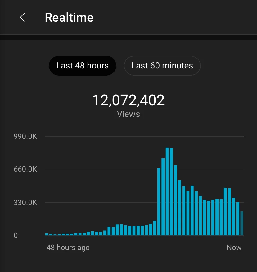 YouTube Mastery Course 