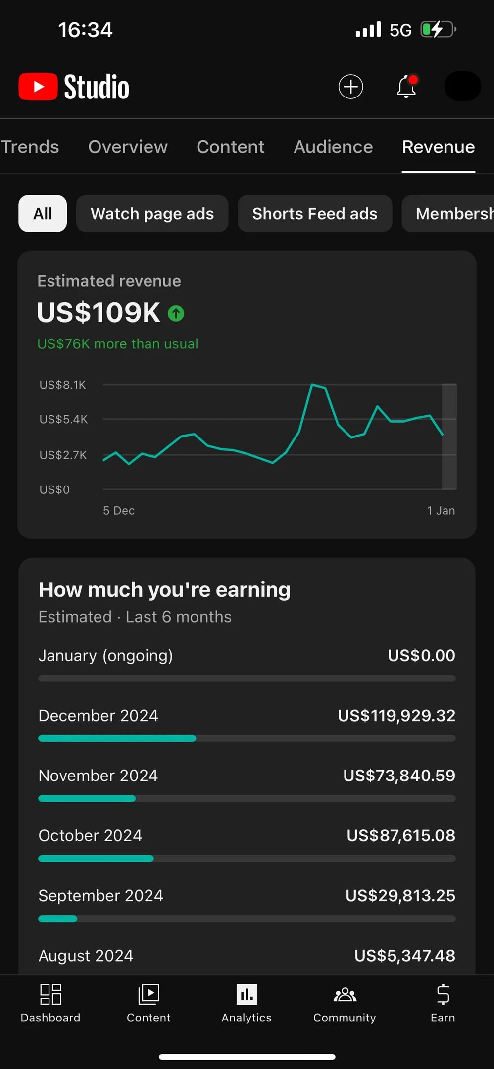 YouTube Mastery Course 