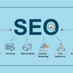 Top SEO Tips to Boost Your Website's Search Engine Ranking