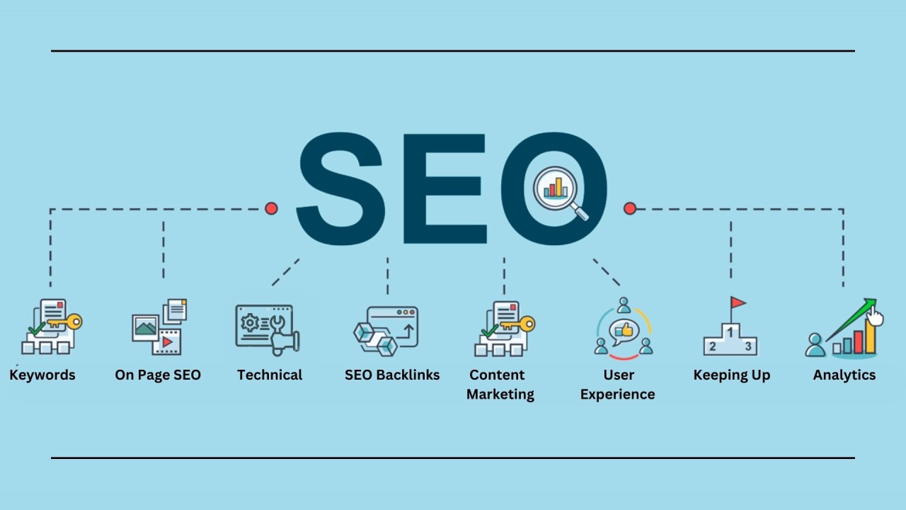 Top SEO Tips to Boost Your Website's Search Engine Ranking