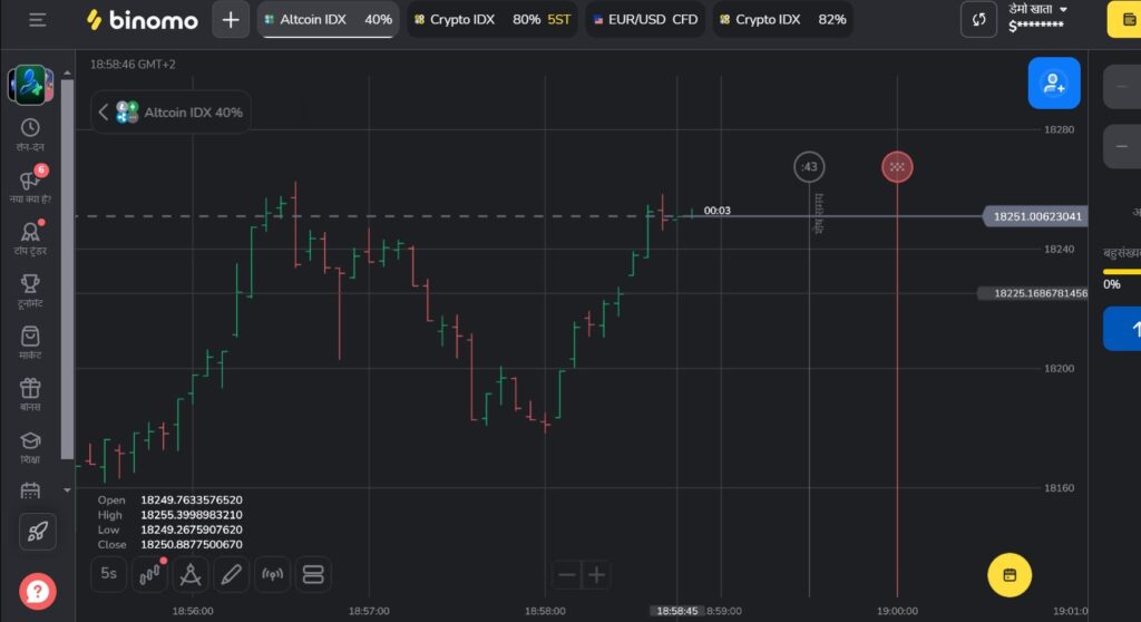 Binomo Trading. Is It Legit or Just Another Trap?